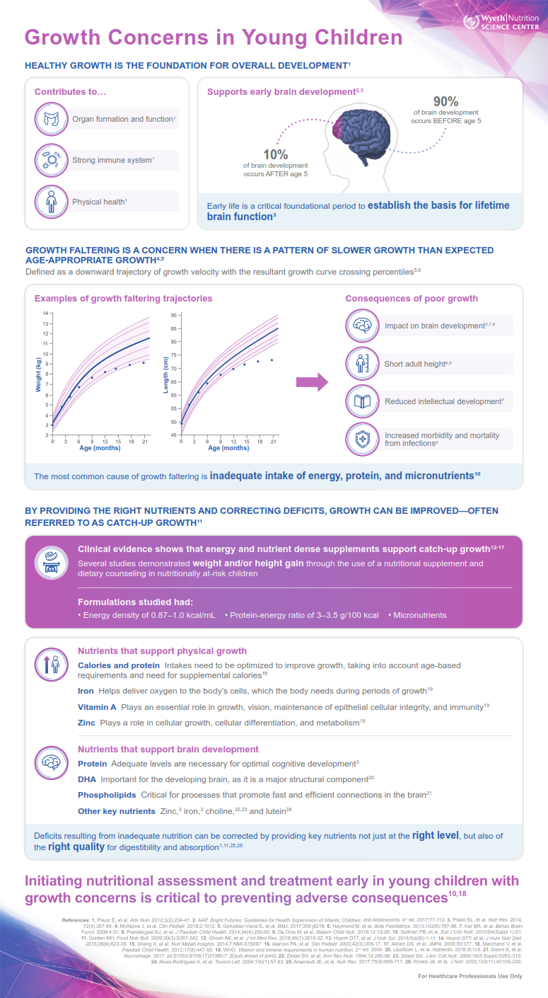 The Challenge of Pediatric HCV: A Growing Concern