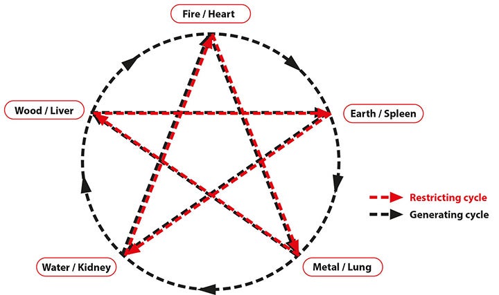 Figure-1-for-expert-interview-article