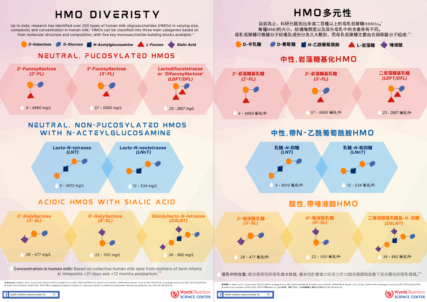 HMO diversity