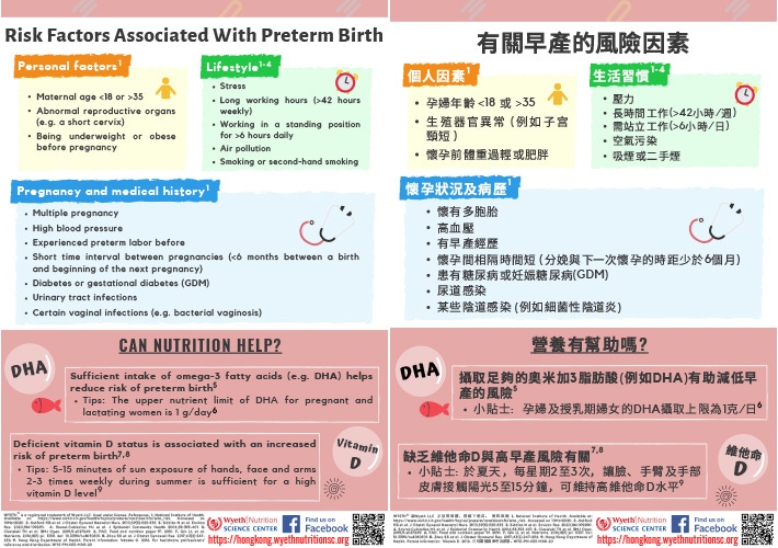 Infographic-Risk-Factors-Associated-with-Preterm-Birth-thumb