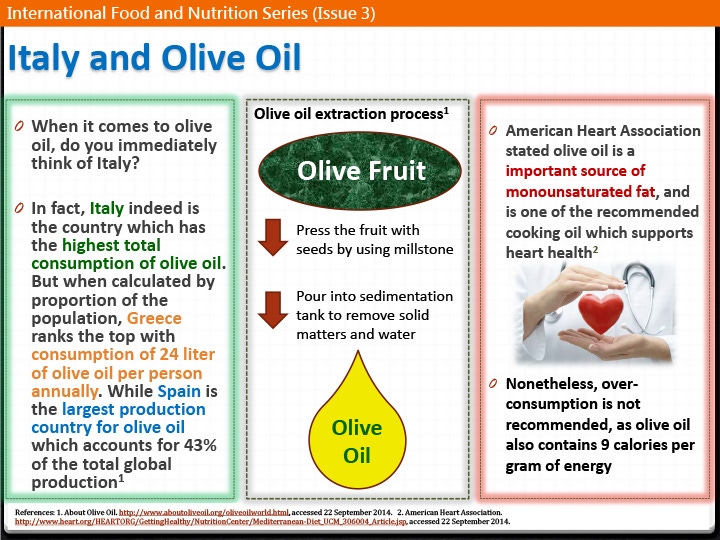 Italy-and-Olive-Oil_English