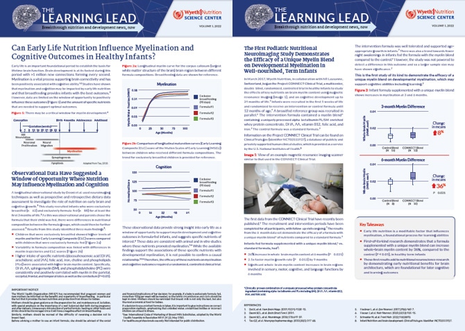 The-Learning-Lead-Newsletter-Volume-1-2022