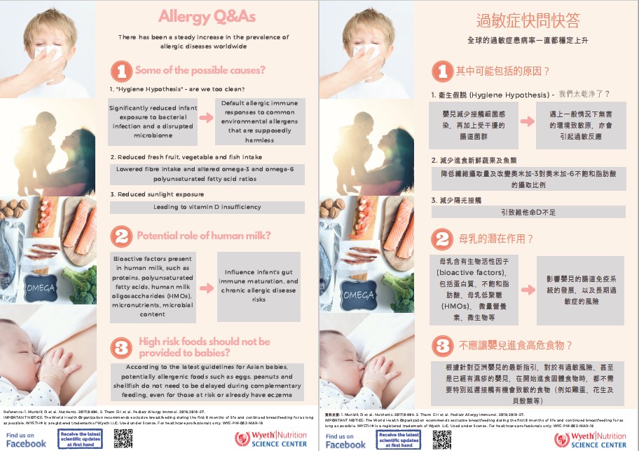 allergy infographics