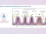 Role of HMOs on Infant Immune Health and Association with Cognition