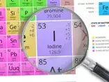 iodine-in-periodic-system