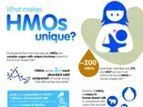 What makes HMOs Unique What makes HMOs Unique