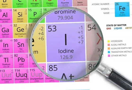 iodine-in-periodic-system