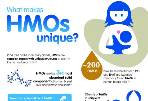 What makes HMOs Unique What makes HMOs Unique