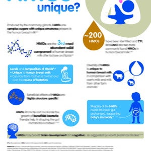 What makes HMOs Unique