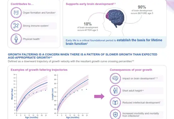 Growth Concerns in Young Children Growth Concerns in Young Children