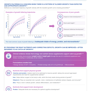Growth Concerns in Young Children