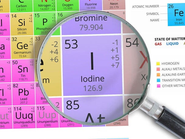 iodine-in-periodic-system
